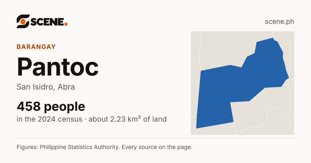 Pantoc, San Isidro, barangay: 458 people in the 2024 census
