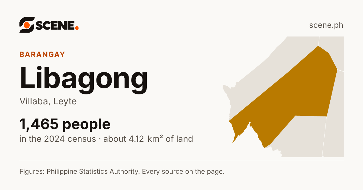 Libagong, Villaba, barangay: 1,465 people in the 2024 census