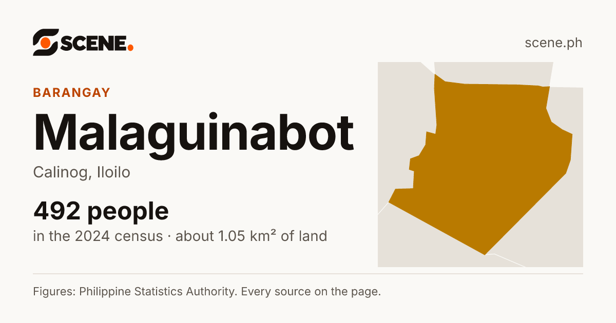 Malaguinabot, Calinog, barangay: 492 people in the 2024 census