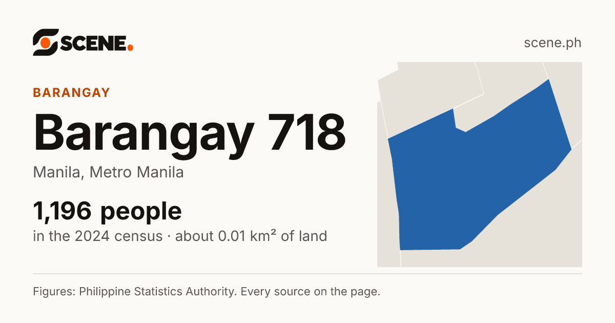 Barangay 718, Manila, barangay: 1,196 people in the 2024 census