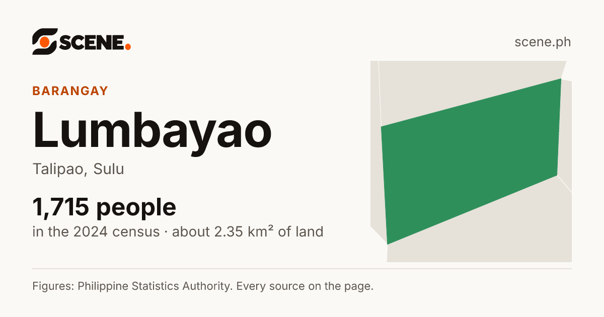 Lumbayao, Talipao, barangay: 1,715 people in the 2024 census
