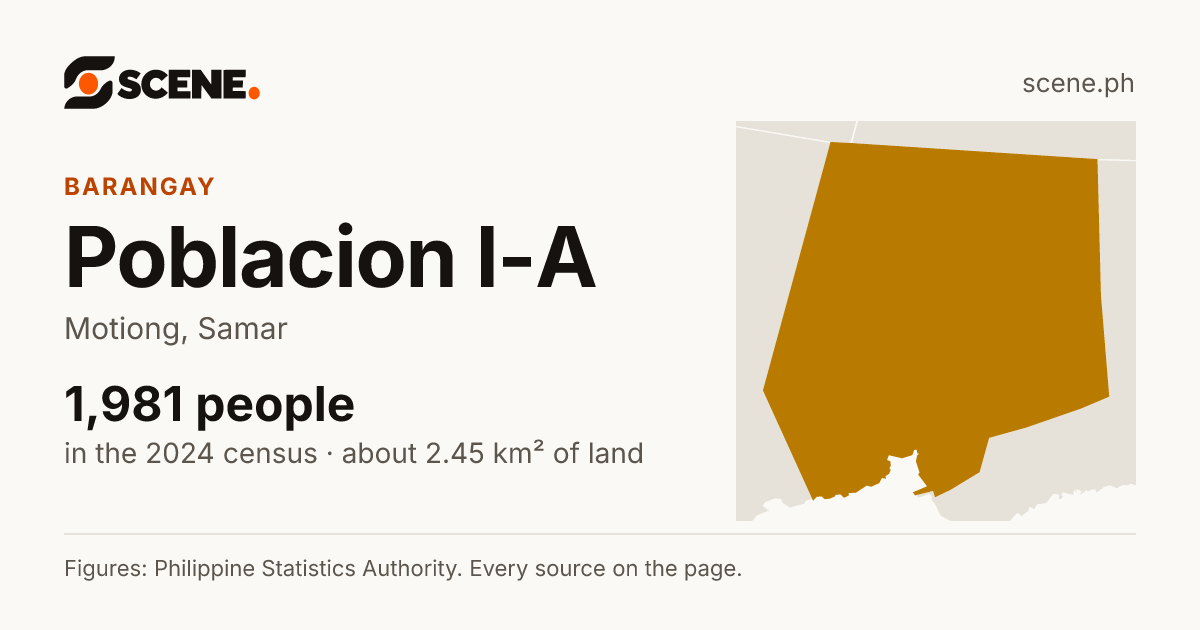 Poblacion I-A, Motiong, barangay: 1,981 people in the 2024 census