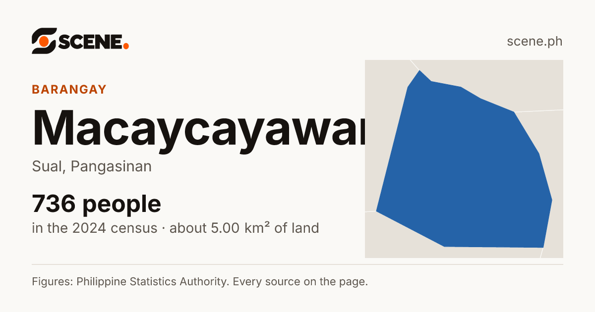 Macaycayawan, Sual, barangay: 736 people in the 2024 census