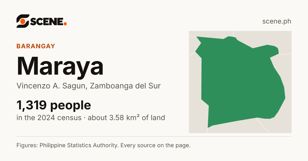 Maraya, Vincenzo A. Sagun, barangay: 1,319 people in the 2024 census