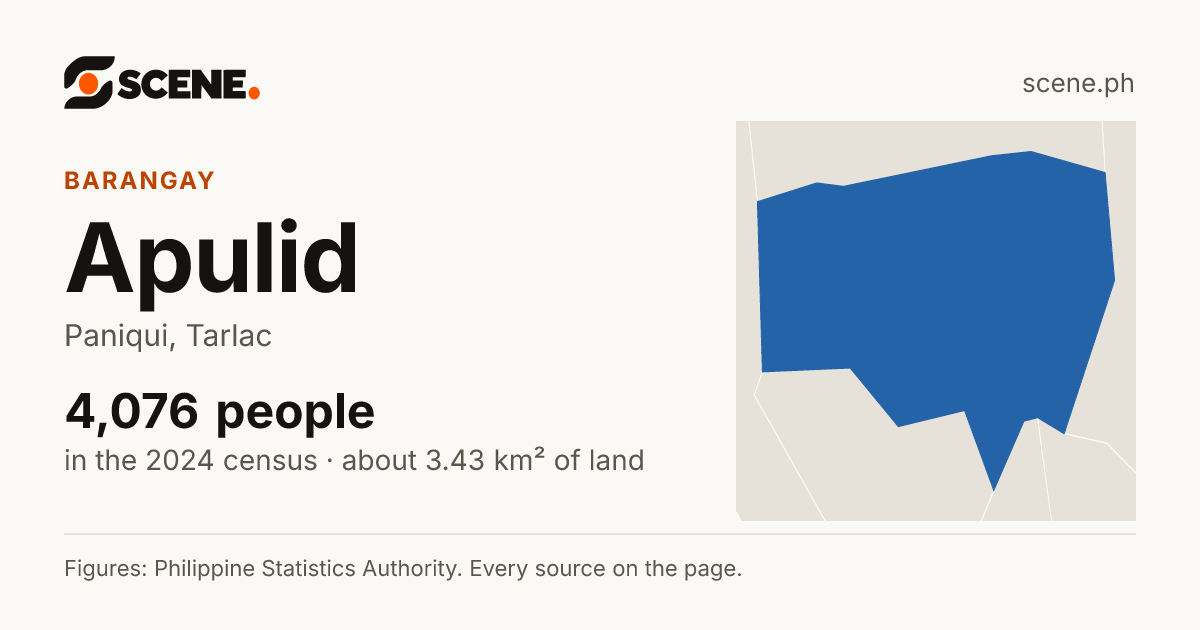 Apulid, Paniqui, barangay: 4,076 people in the 2024 census