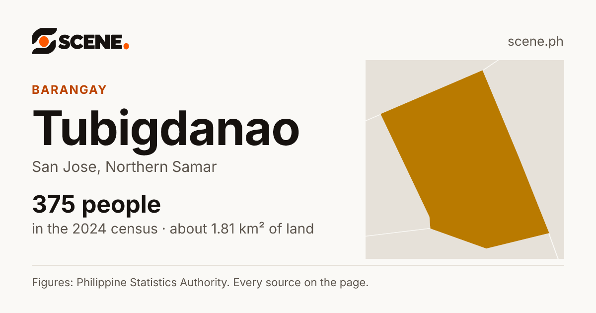 Tubigdanao, San Jose, barangay: 375 people in the 2024 census
