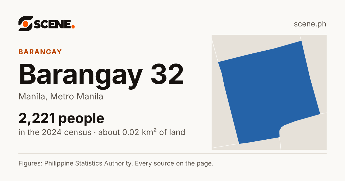 Barangay 32, Manila, barangay: 2,221 people in the 2024 census