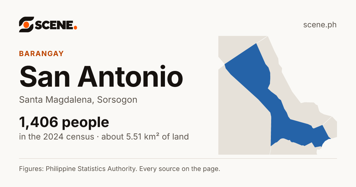 San Antonio, Santa Magdalena, barangay: 1,406 people in the 2024 census