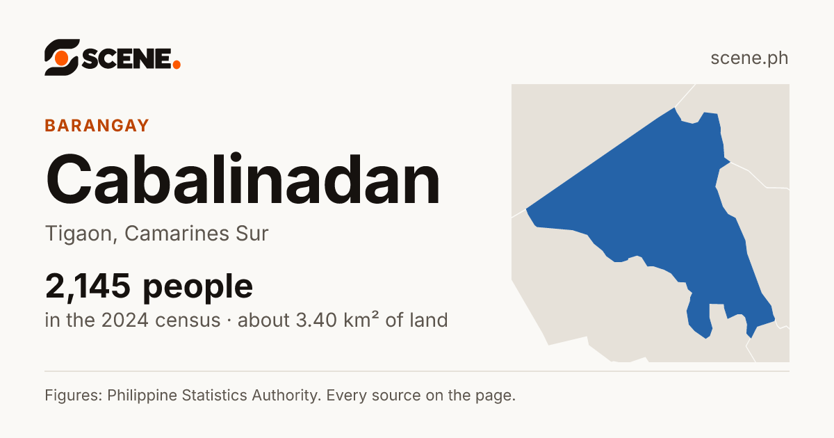 Cabalinadan, Tigaon, barangay: 2,145 people in the 2024 census