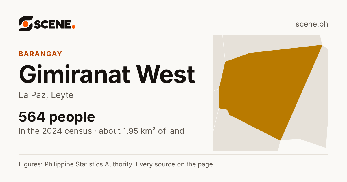 Gimiranat West, La Paz, barangay: 564 people in the 2024 census