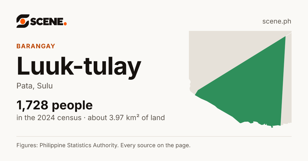 Luuk-tulay, Pata, barangay: 1,728 people in the 2024 census