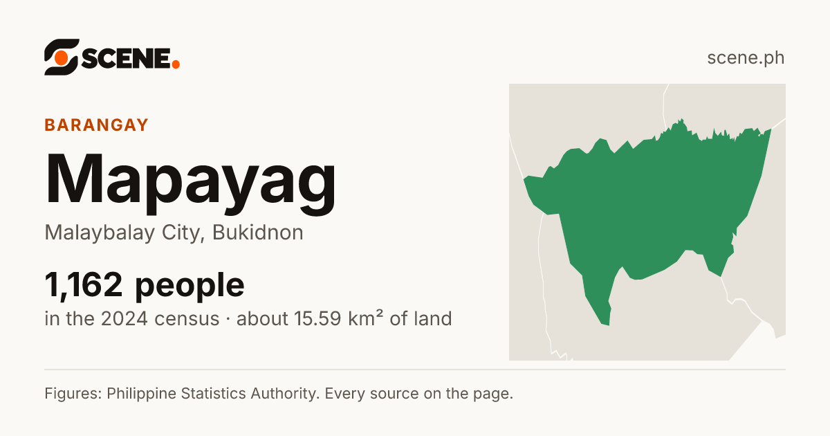 Mapayag, Malaybalay City, barangay: 1,162 people in the 2024 census