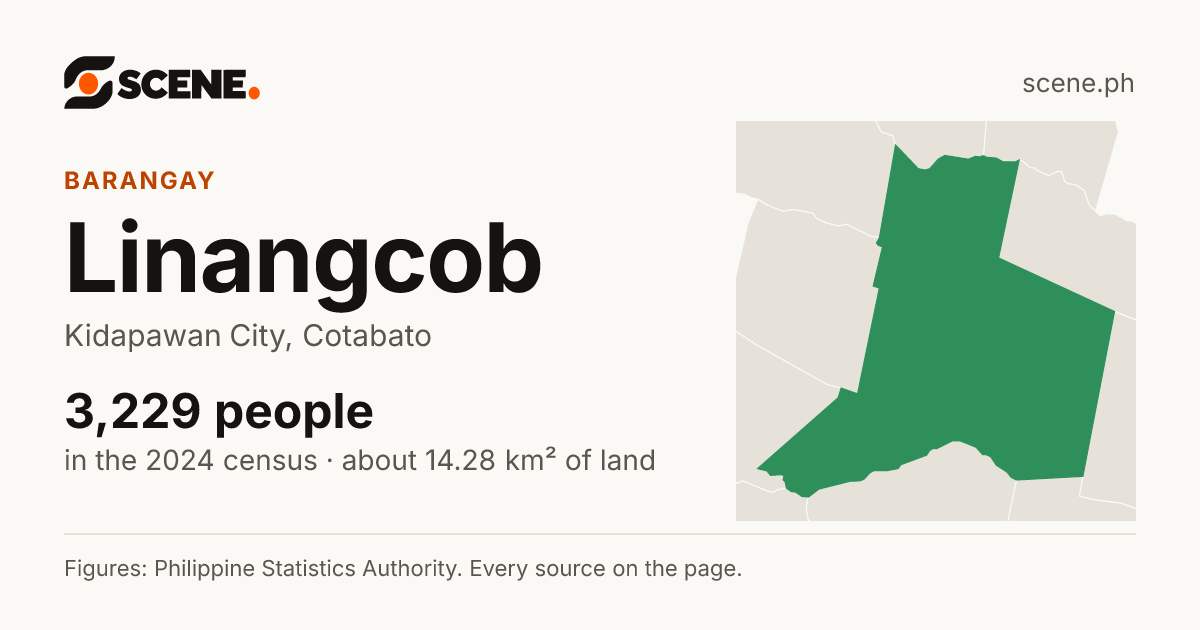 Linangcob, Kidapawan City, barangay: 3,229 people in the 2024 census