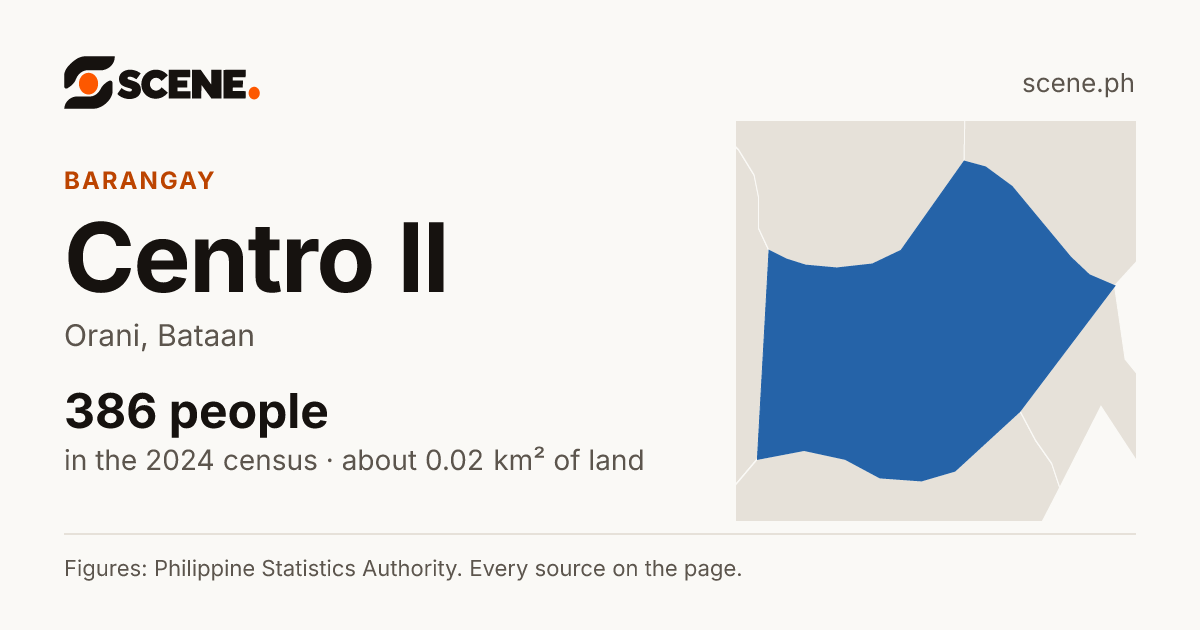Centro II, Orani, barangay: 386 people in the 2024 census