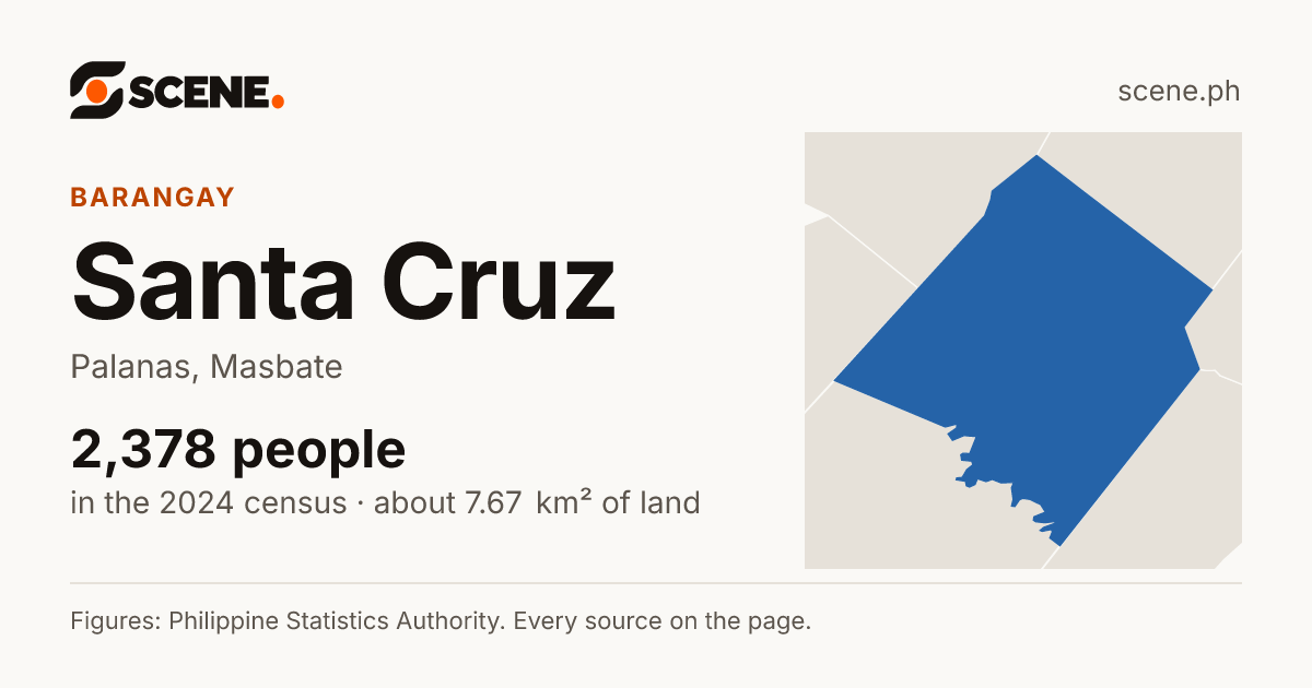 Santa Cruz, Palanas, barangay: 2,378 people in the 2024 census