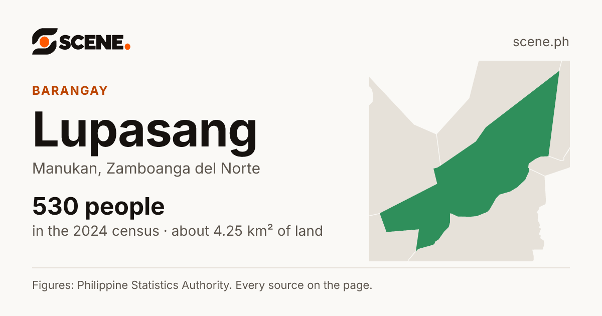 Lupasang, Manukan, barangay: 530 people in the 2024 census
