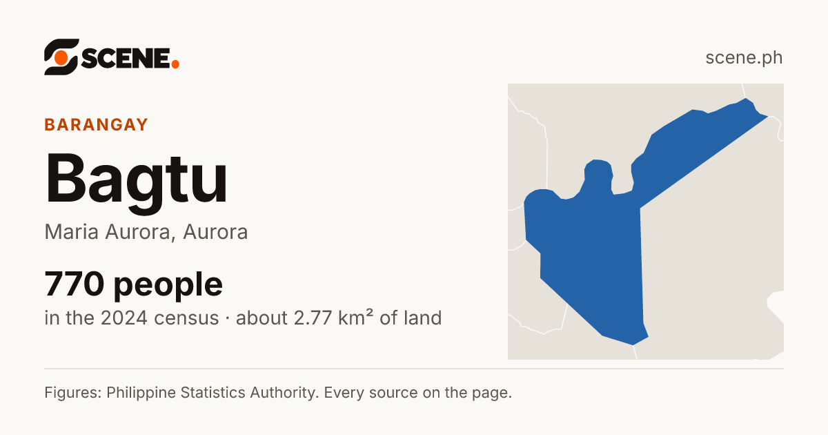Bagtu, Maria Aurora, barangay: 770 people in the 2024 census