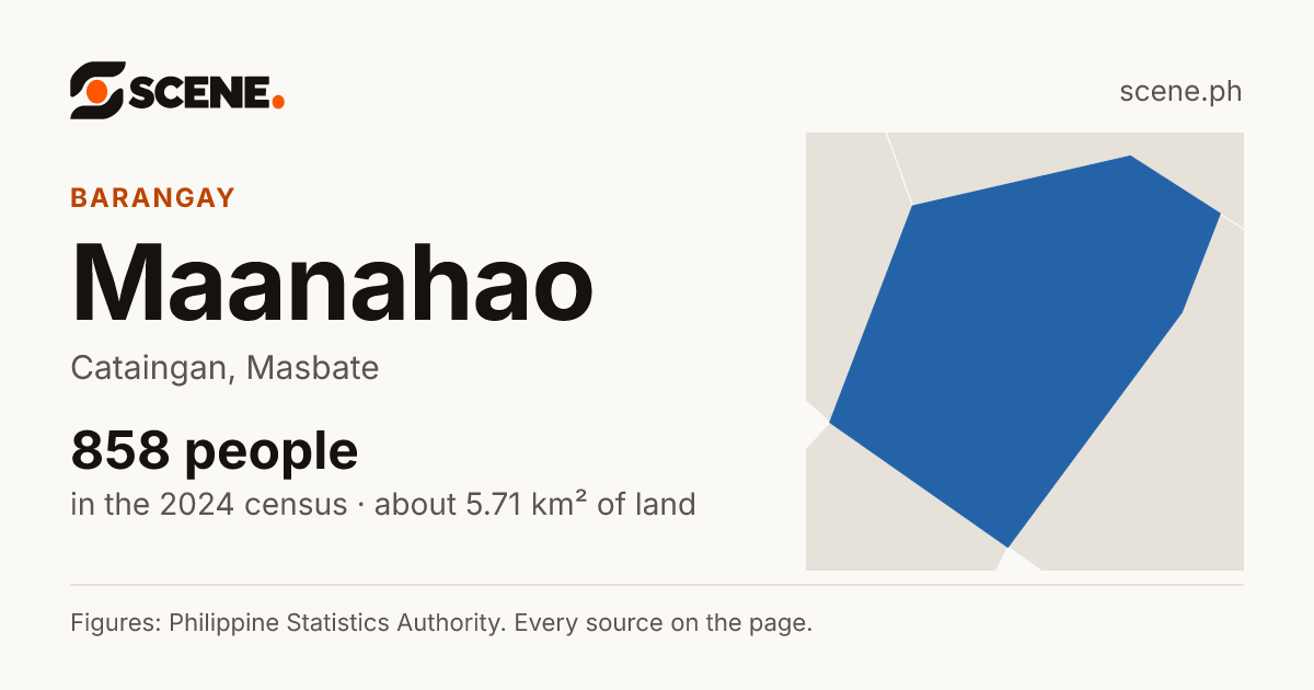 Maanahao, Cataingan, barangay: 858 people in the 2024 census