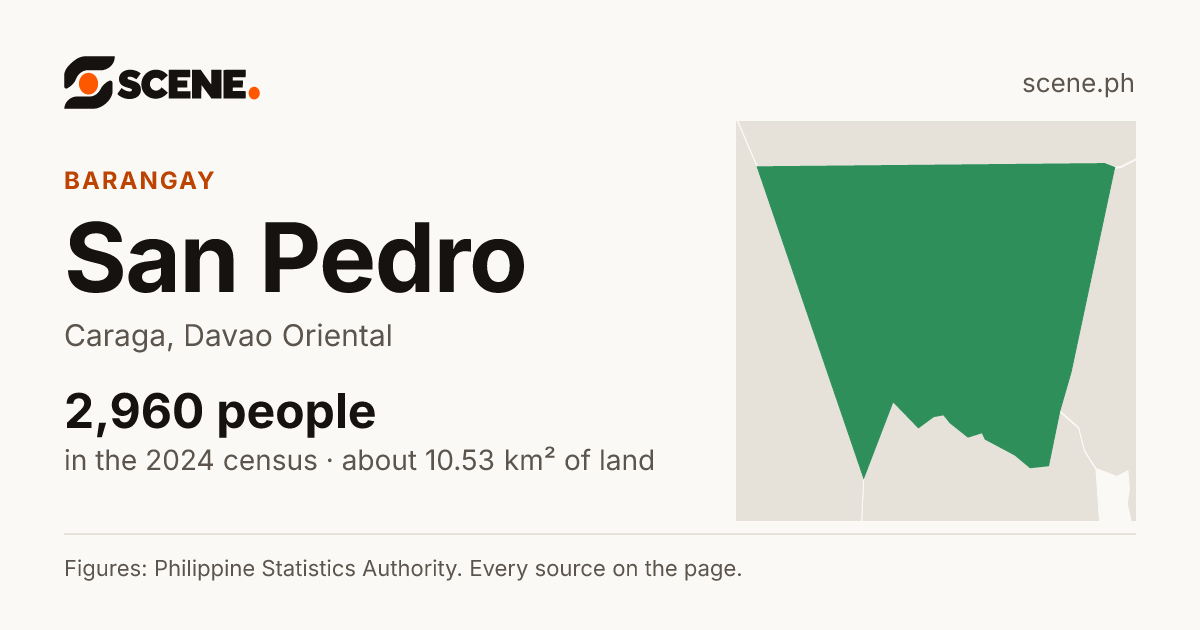 San Pedro, Caraga, barangay: 2,960 people in the 2024 census