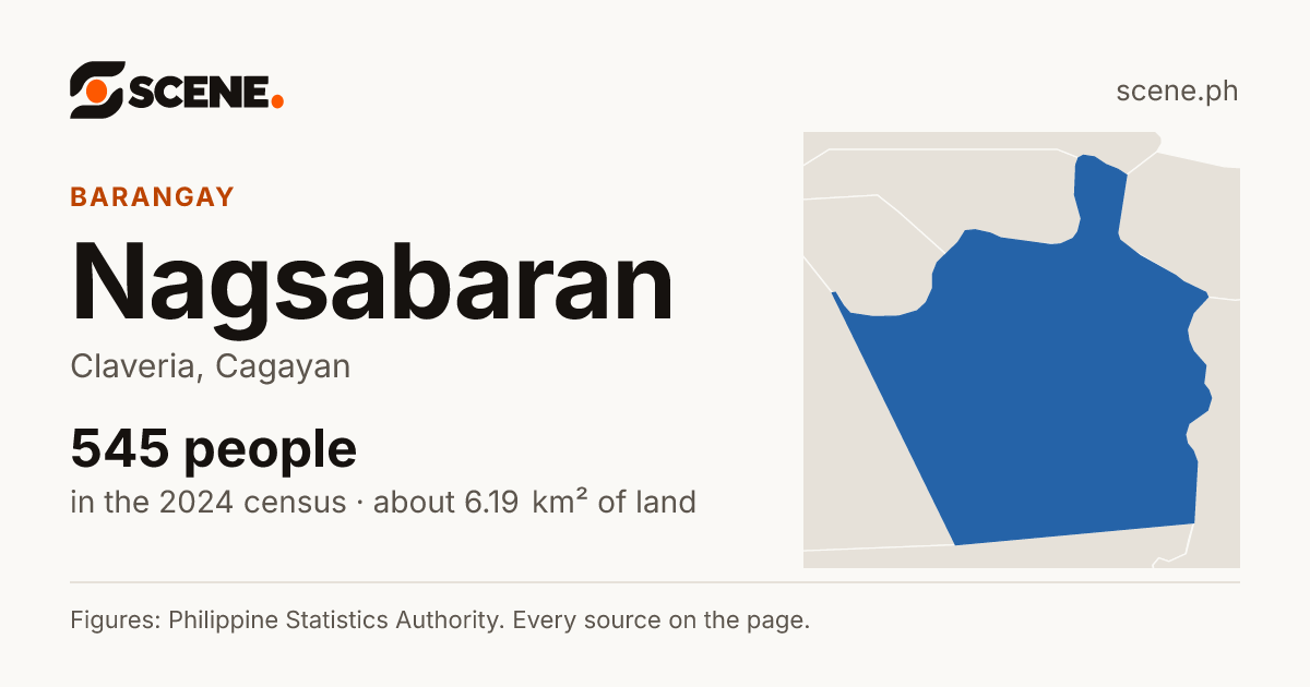 Nagsabaran, Claveria, barangay: 545 people in the 2024 census