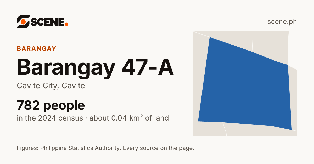 Barangay 47-A, Cavite City, barangay: 782 people in the 2024 census
