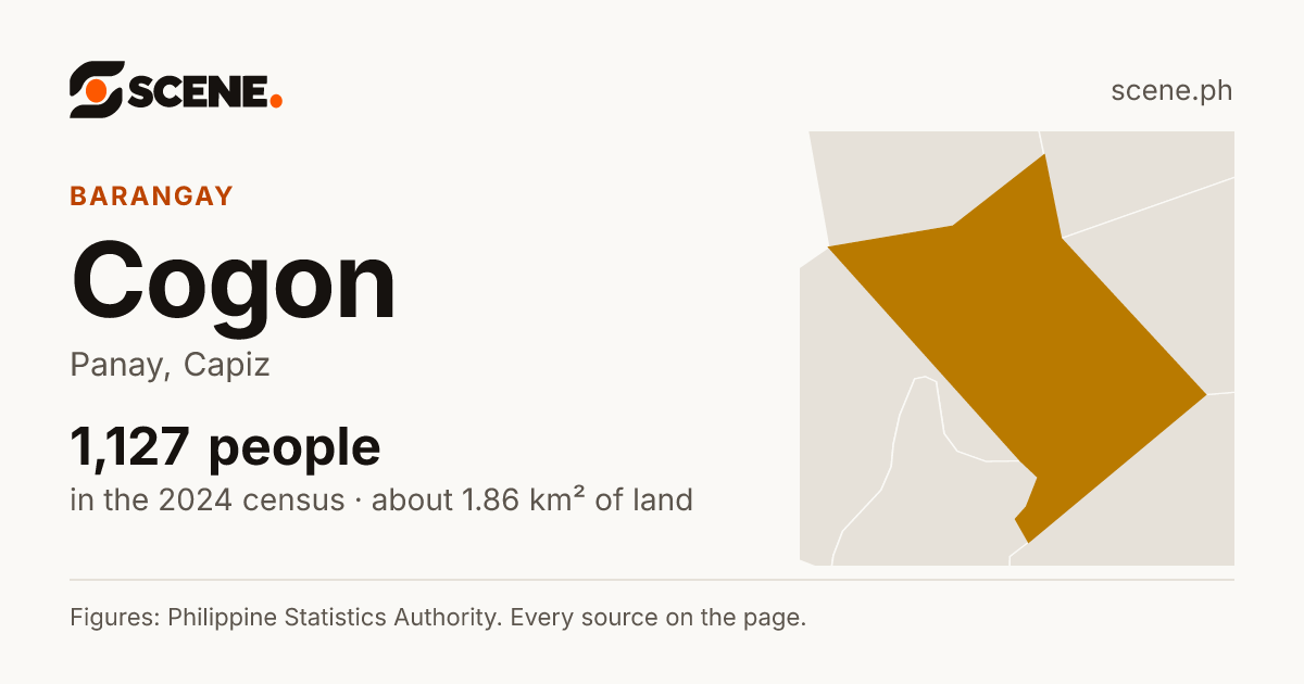Cogon, Panay, barangay: 1,127 people in the 2024 census
