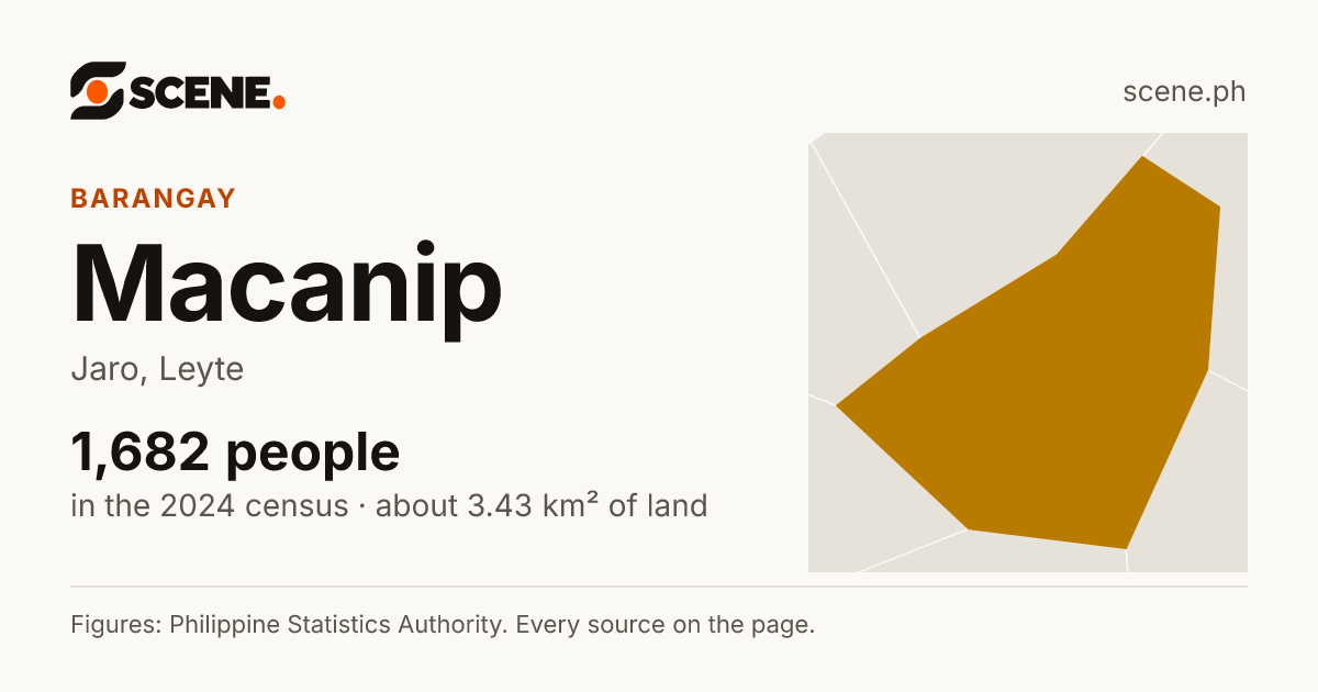 Macanip, Jaro, barangay: 1,682 people in the 2024 census