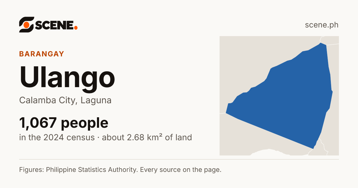 Ulango, Calamba City, barangay: 1,067 people in the 2024 census