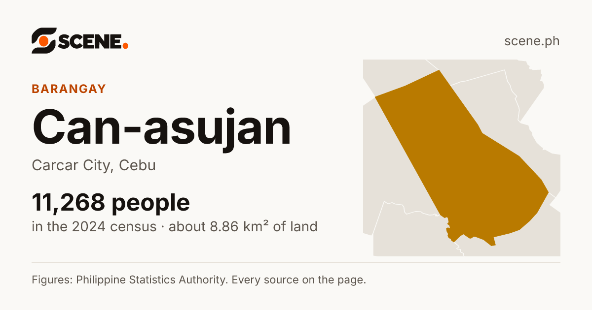Can-asujan, Carcar City, barangay: 11,268 people in the 2024 census