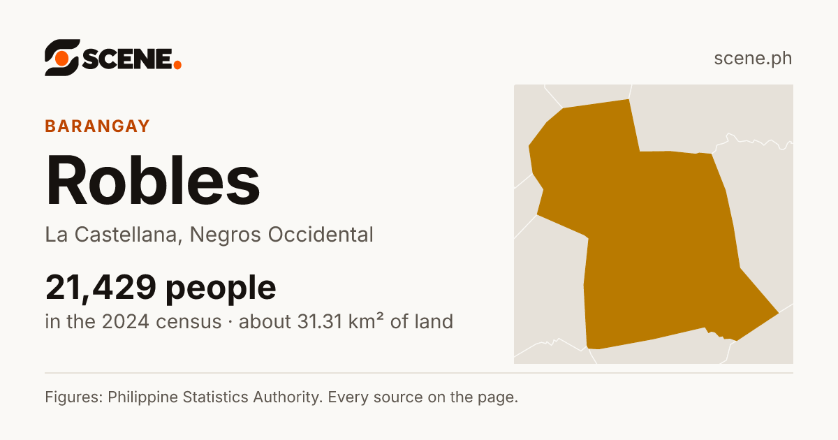 Robles, La Castellana, barangay: 21,429 people in the 2024 census