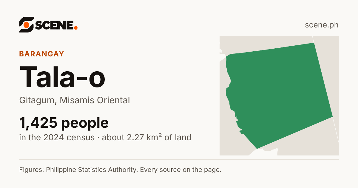 Tala-o, Gitagum, barangay: 1,425 people in the 2024 census