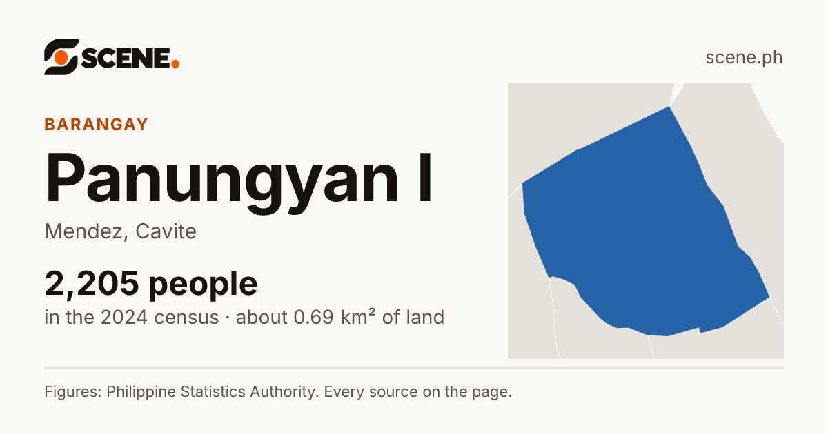 Panungyan I, Mendez, barangay: 2,205 people in the 2024 census