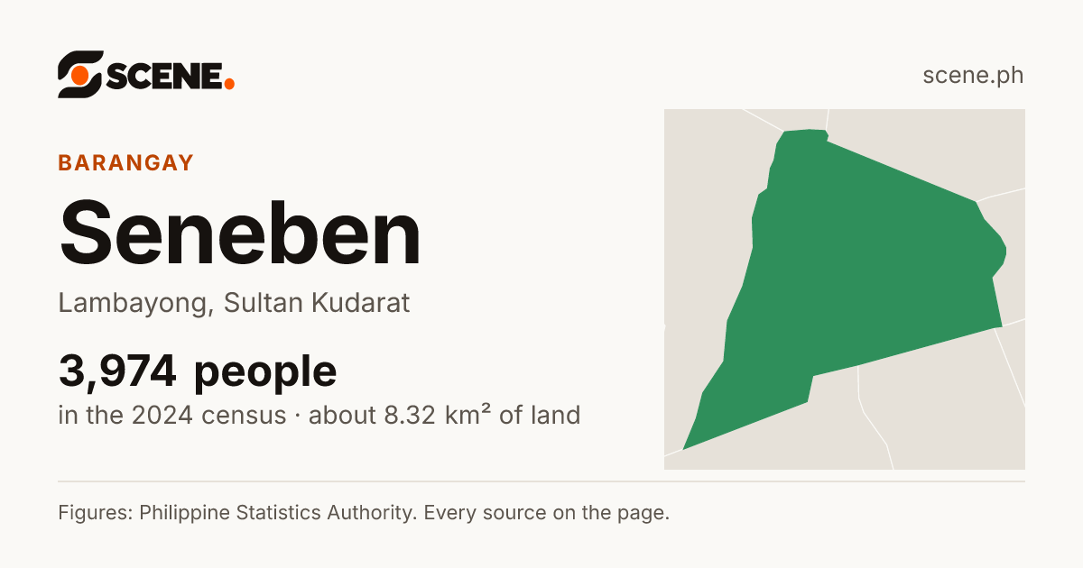 Seneben, Lambayong, barangay: 3,974 people in the 2024 census