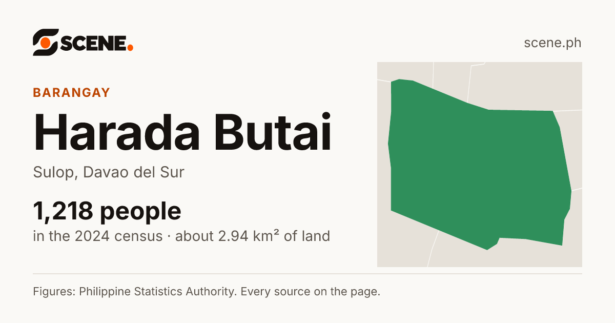 Harada Butai, Sulop, barangay: 1,218 people in the 2024 census