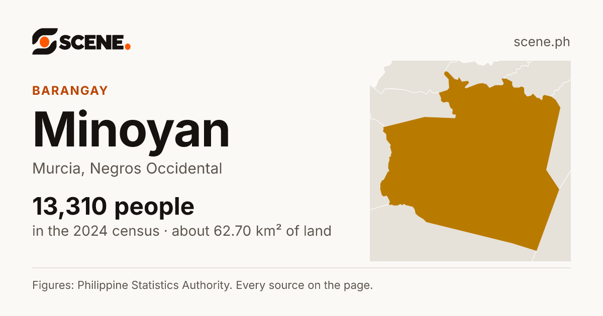 Minoyan, Murcia, barangay: 13,310 people in the 2024 census