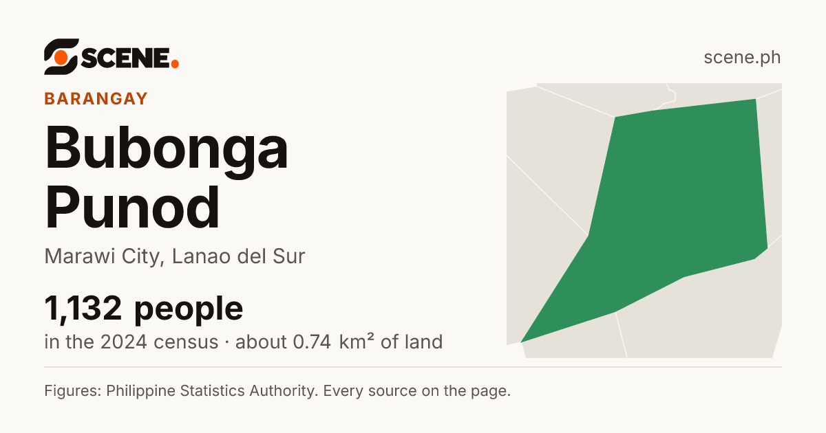 Bubonga Punod, Marawi City, barangay: 1,132 people in the 2024 census