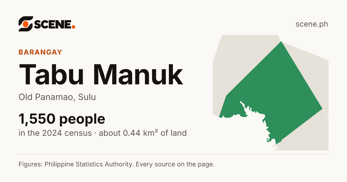 Tabu Manuk, Old Panamao, barangay: 1,550 people in the 2024 census