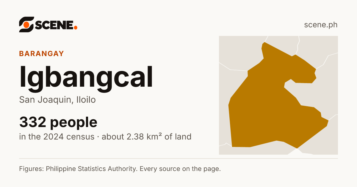 Igbangcal, San Joaquin, barangay: 332 people in the 2024 census