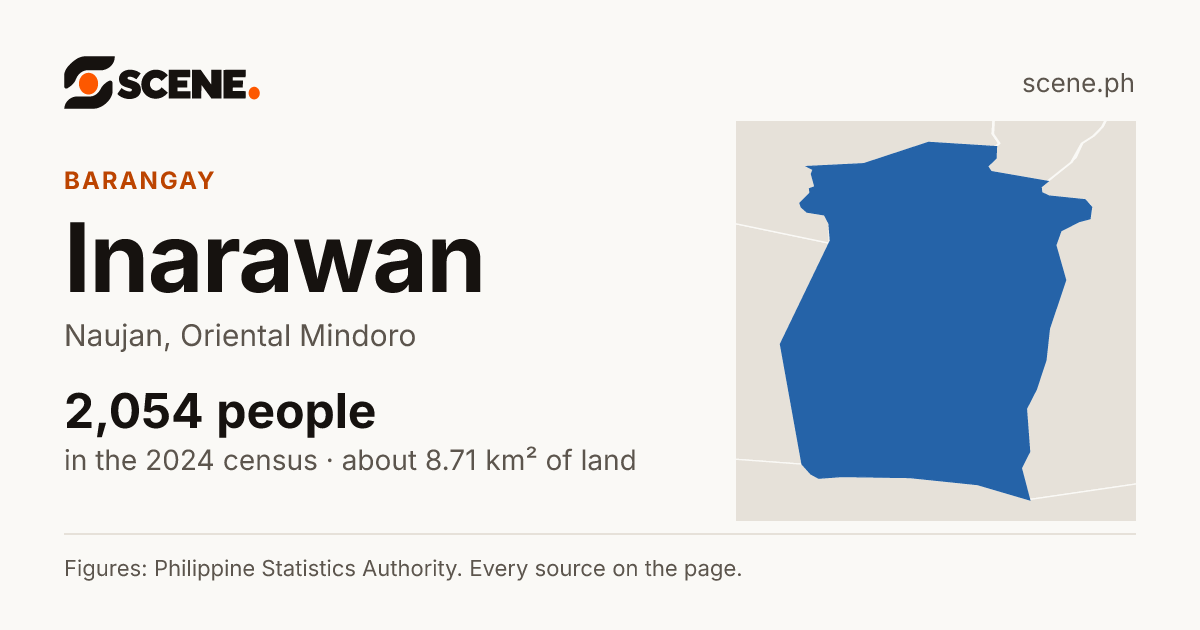Inarawan, Naujan, barangay: 2,054 people in the 2024 census