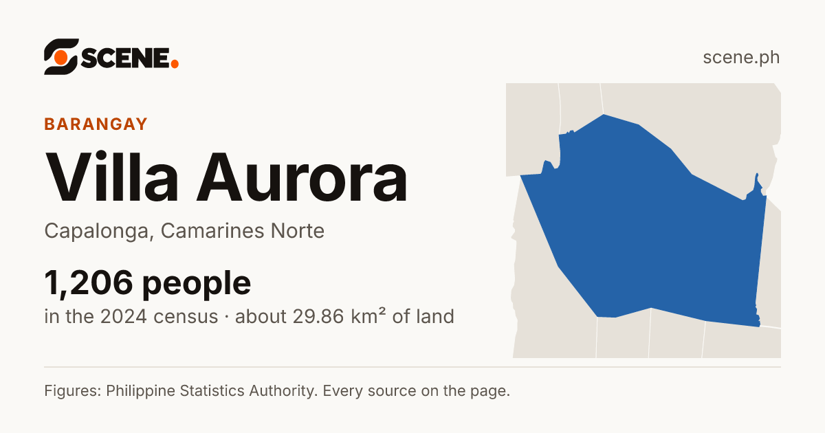 Villa Aurora, Capalonga, barangay: 1,206 people in the 2024 census