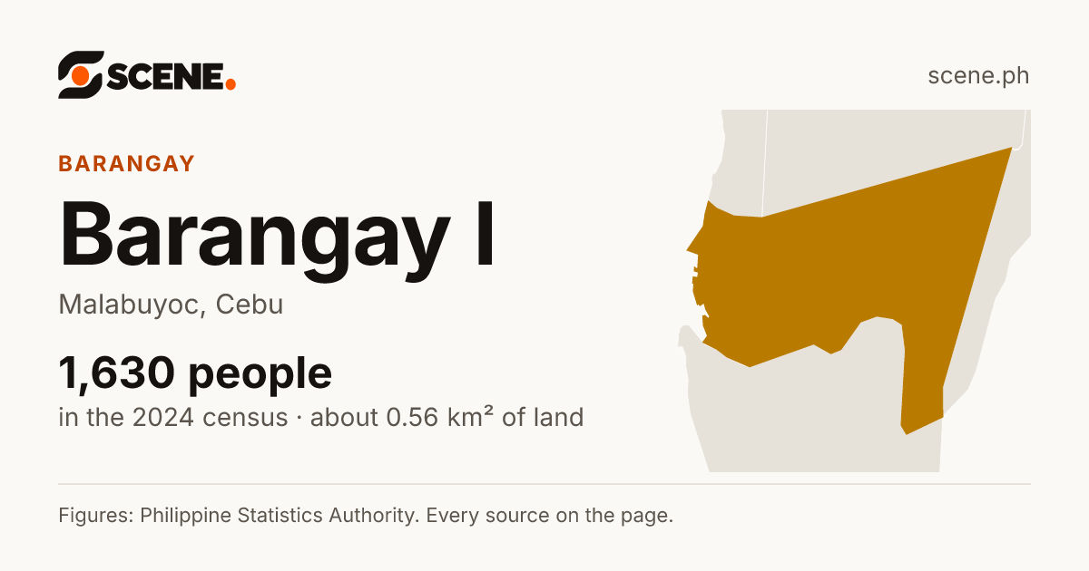 Barangay I, Malabuyoc, barangay: 1,630 people in the 2024 census