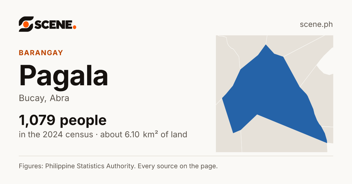 Pagala, Bucay, barangay: 1,079 people in the 2024 census