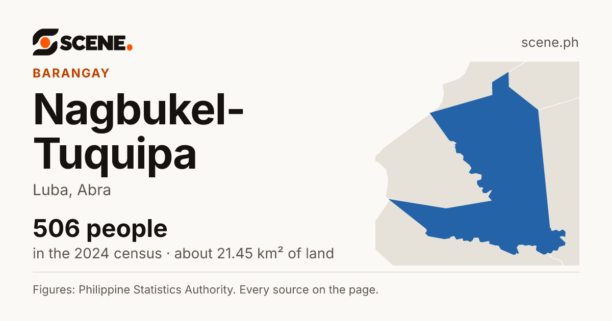 Nagbukel-Tuquipa, Luba, barangay: 506 people in the 2024 census