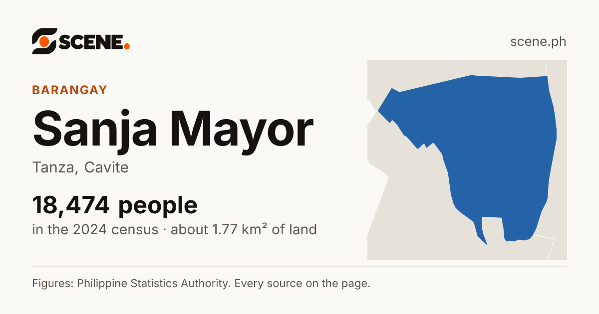 Sanja Mayor, Tanza, barangay: 18,474 people in the 2024 census