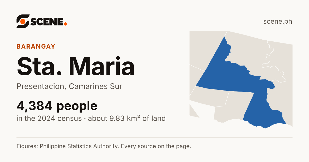 Sta. Maria, Presentacion, barangay: 4,384 people in the 2024 census