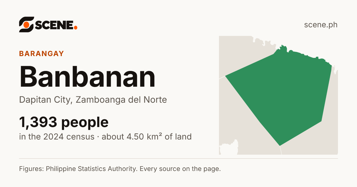 Banbanan, Dapitan City, barangay: 1,393 people in the 2024 census
