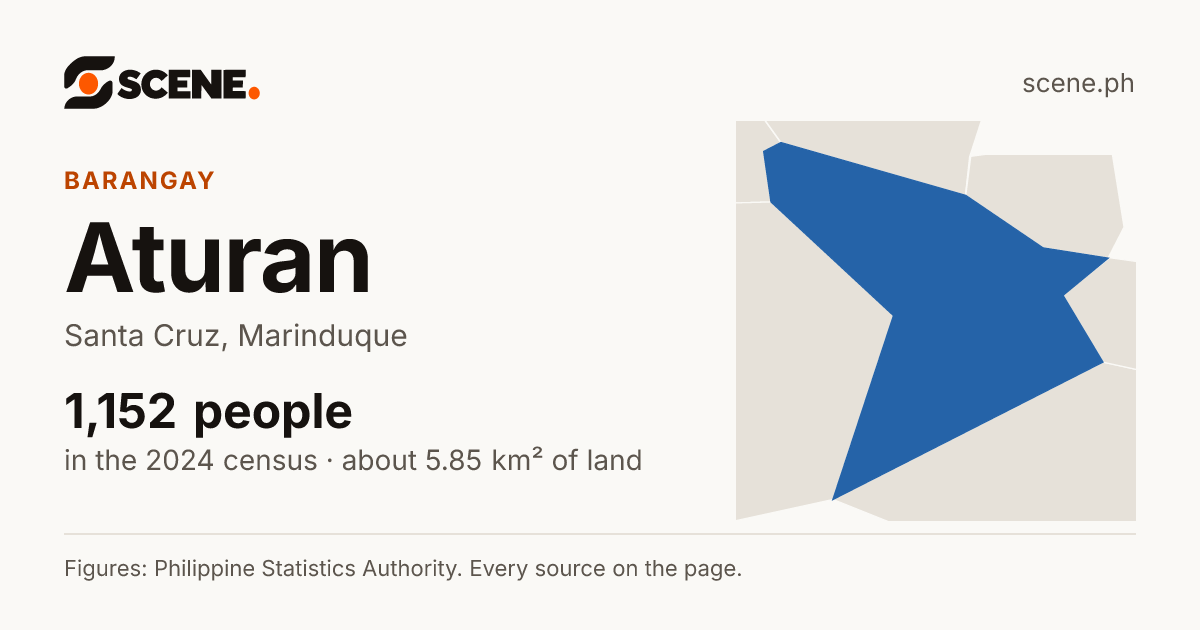 Aturan, Santa Cruz, barangay: 1,152 people in the 2024 census