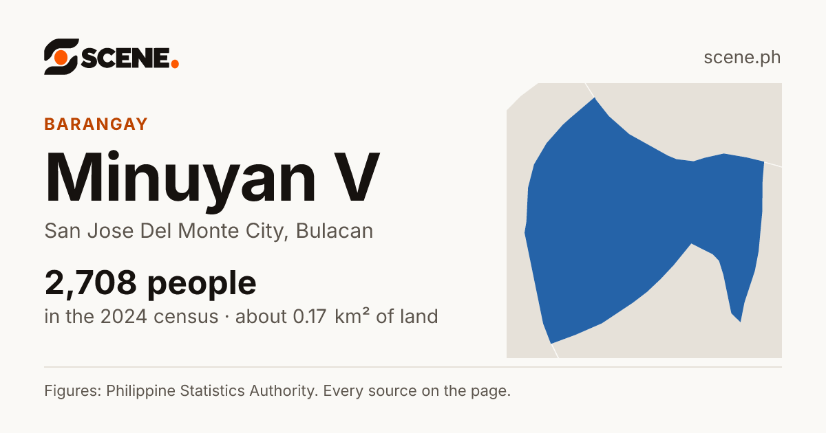 Minuyan V, San Jose Del Monte City, barangay: 2,708 people in the 2024 census