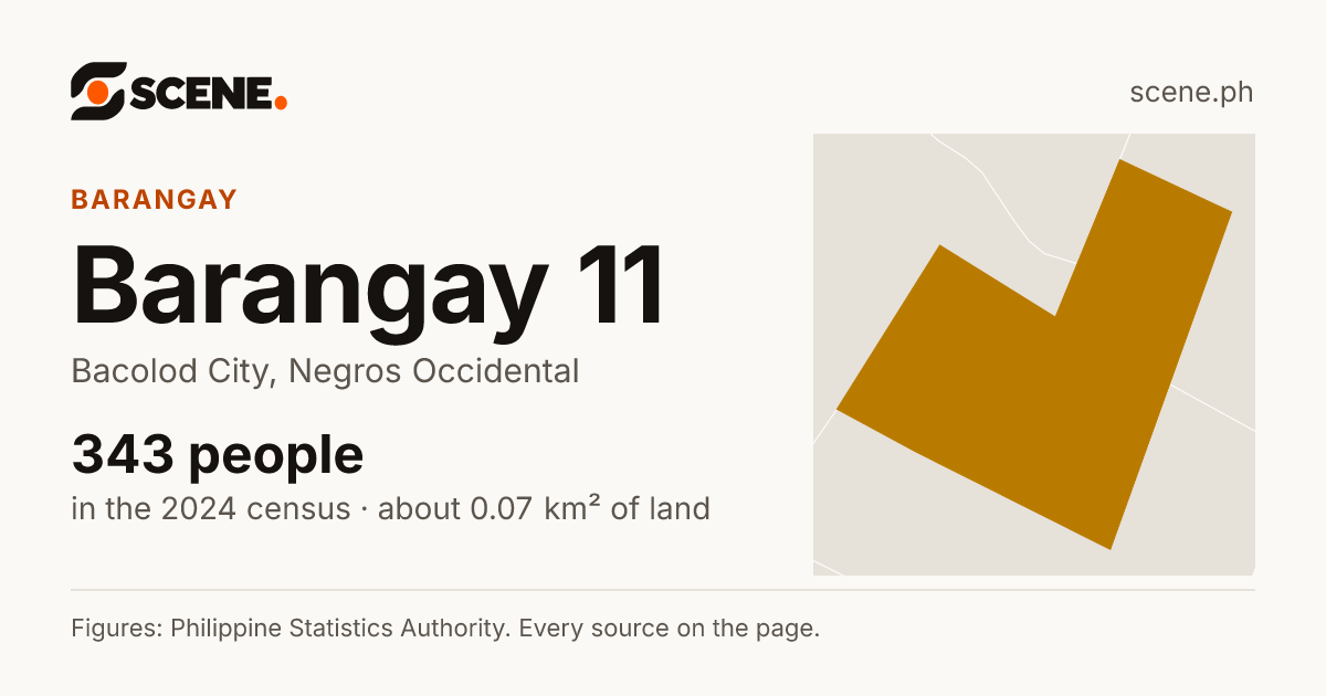 Barangay 11, Bacolod City, barangay: 343 people in the 2024 census