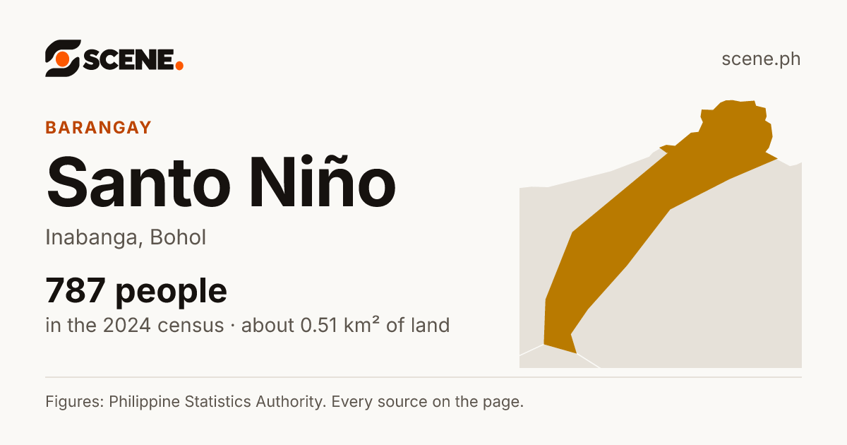 Santo Niño, Inabanga, barangay: 787 people in the 2024 census